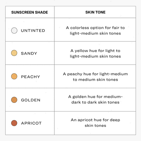 Everyday Sunscreen